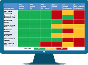 feature chart screen